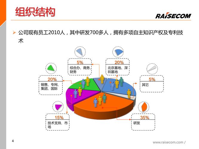 北京移動obp產(chǎn)品技術(shù)交流培訓20110426