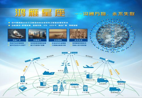 白玉京 手機直連衛(wèi)星,中國星鏈何時能登場