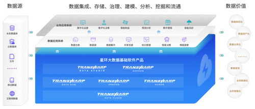 星環(huán)科技ipo獲受理 三年虧近5億,募資近20億搞大數(shù)據(jù)