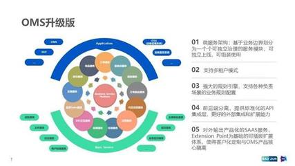 8年上市、3年微服務(wù)改造、2年中臺(tái)戰(zhàn) 回顧這家公司12年技術(shù)架構(gòu)轉(zhuǎn)型路