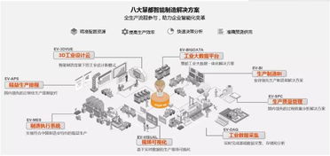 深耕產品技術服務解決方案，慧都為企業智能化賦能